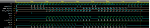 Synchronous FIFO VLSI Verify