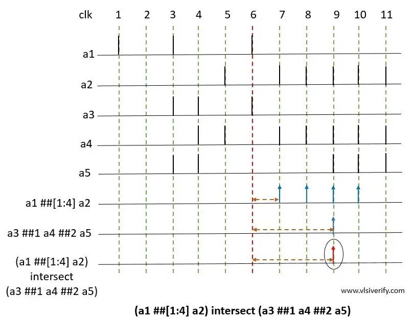 Intersection of two sequences