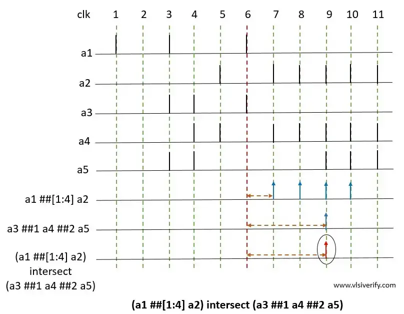 Intersection of two sequences
