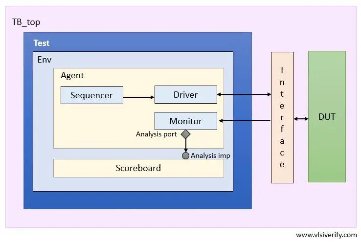 Monitor block diagram