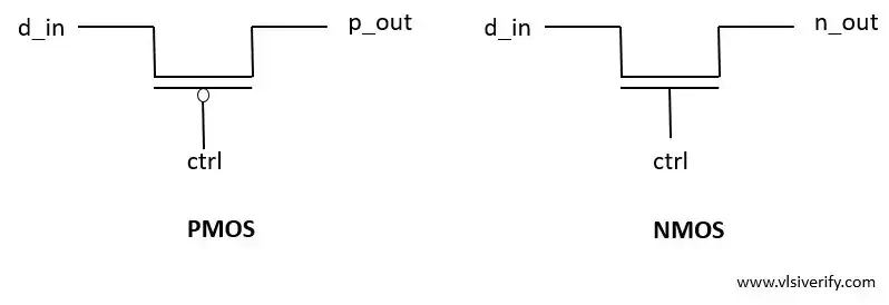 nmos and pmos switches in verilog