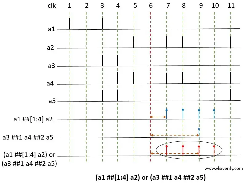 OR of two sequences with time range