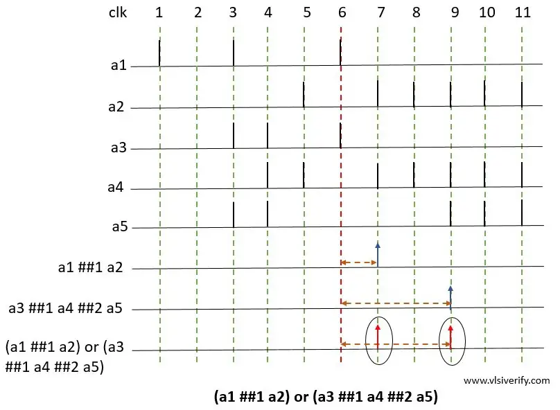 OR of two sequences