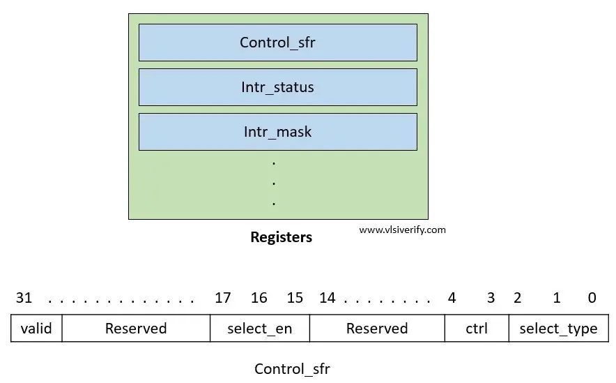 Registers in design