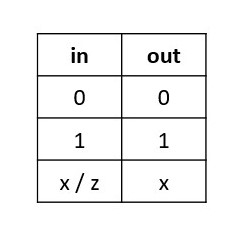 buffer gate truth table