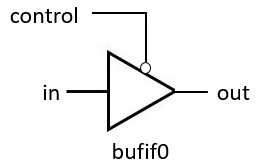 bufif0 gate