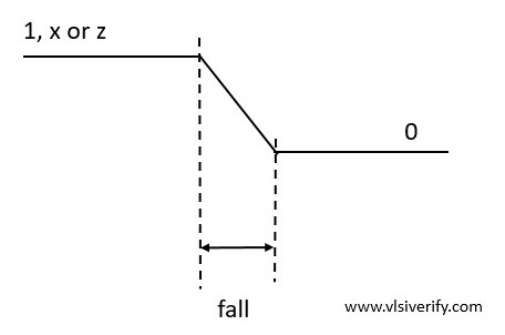 fall delay of gate