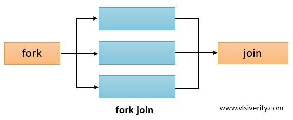 fork join