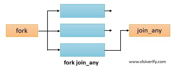 fork join_any
