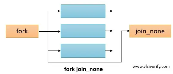 fork join_none
