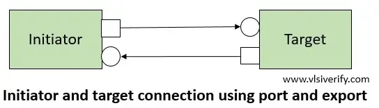 initiator and target connections using port and export
