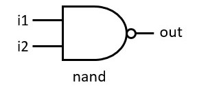 nand gate