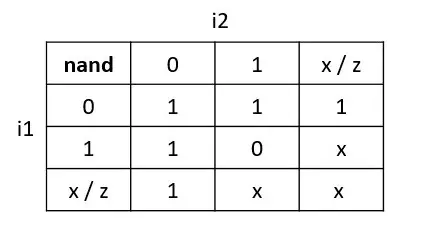 nand gate truth table