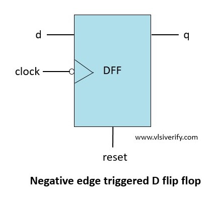 negative edge D flip flop