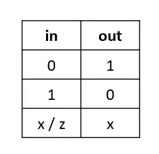 not gate truth table