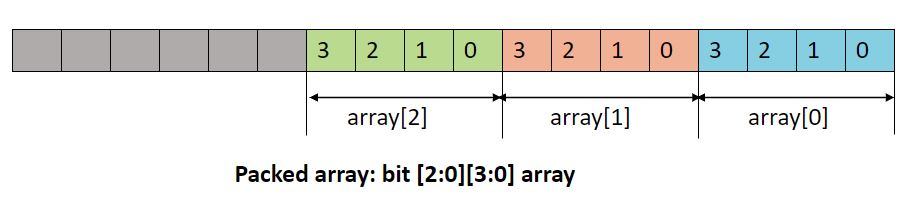 verilog packed array assignment