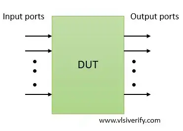 Verilog ports