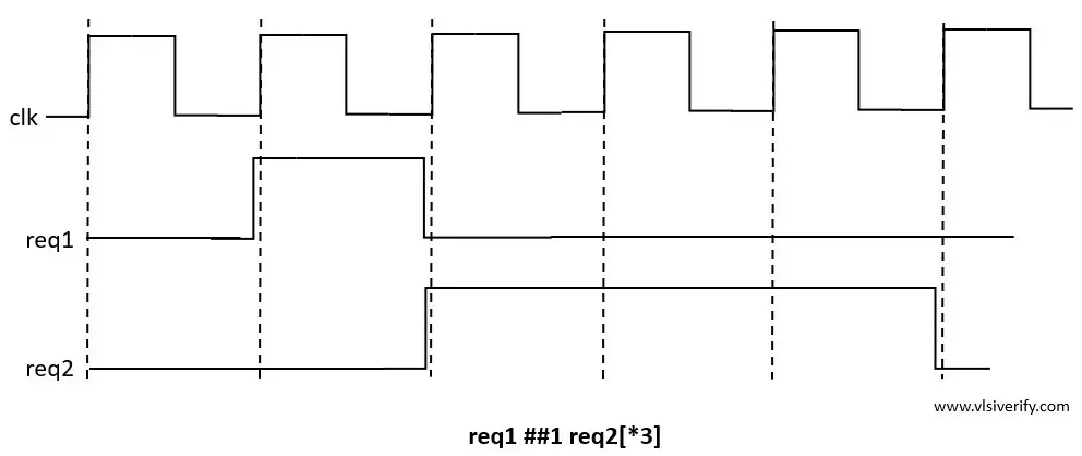 repetition operator