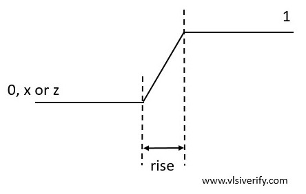 rise delay of gate