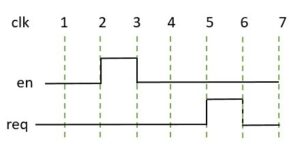 Sample value functions - VLSI Verify