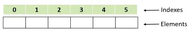 single diamentional array