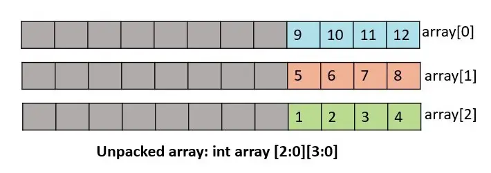 systemverilog unpacked array assignment