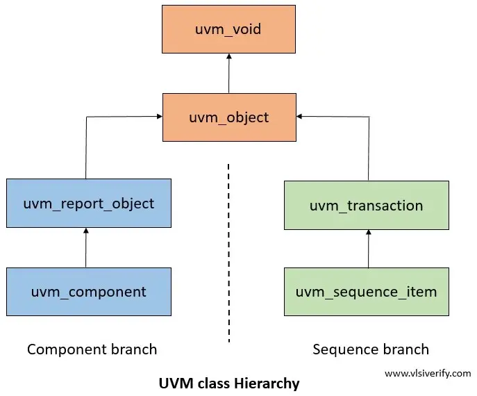 uvm_class_hierarchy