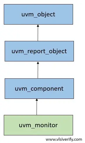 uvm_monitor hierarchy