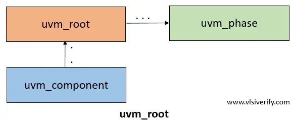 uvm_root
