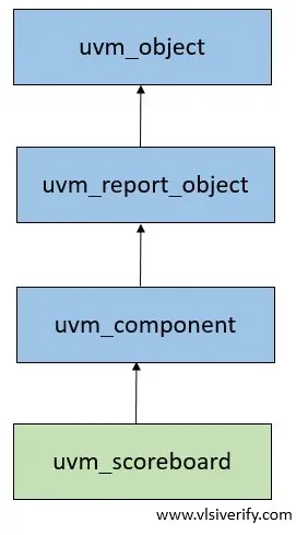 uvm_scoreboard hierarchy