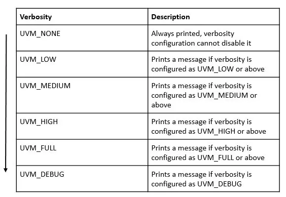 uvm_verbosity