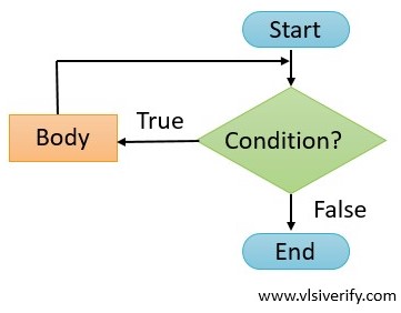 while loop flow chart