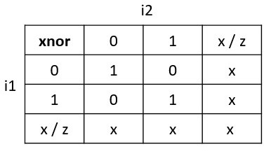 xnor_truth_table