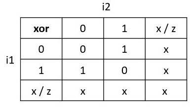 xor truth table