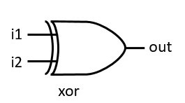 xor gate