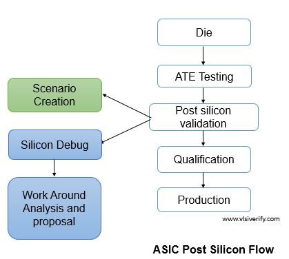 post_silicon_flow