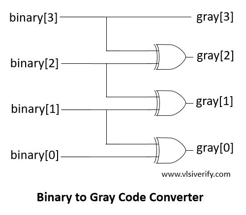 binary to gray code converter