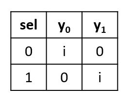 1:2 Demux Truth table