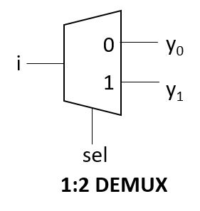 1:2 demux