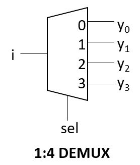 1:4 demux