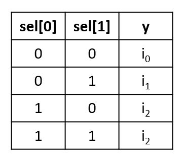 3_1 mux truth table