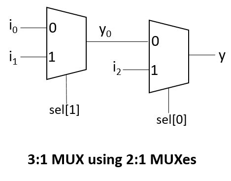 3_1 mux using 2_1 mux