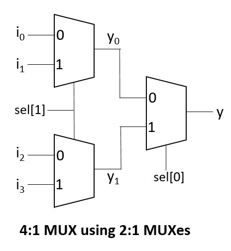 4_1 mux using 2_1 muxes
