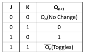 JK Flip Flop - VLSI Verify