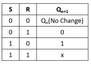 SR Flip Flop - VLSI Verify