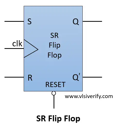 SR Flip Flop