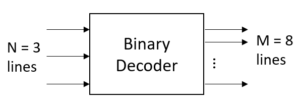 Decoder - VLSI Verify