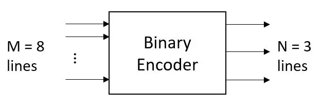 binary encoder