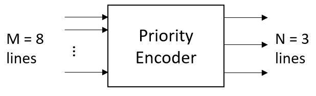 priority encoder
