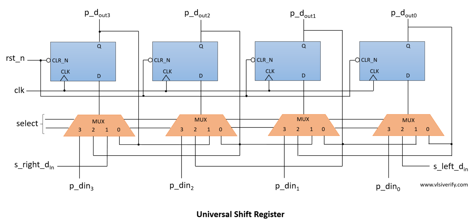 16 bit universal shift register verilog code